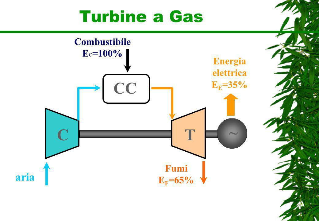 Turbine a Gas CC ~ C T aria Combustibile EC=100% Energia elettrica