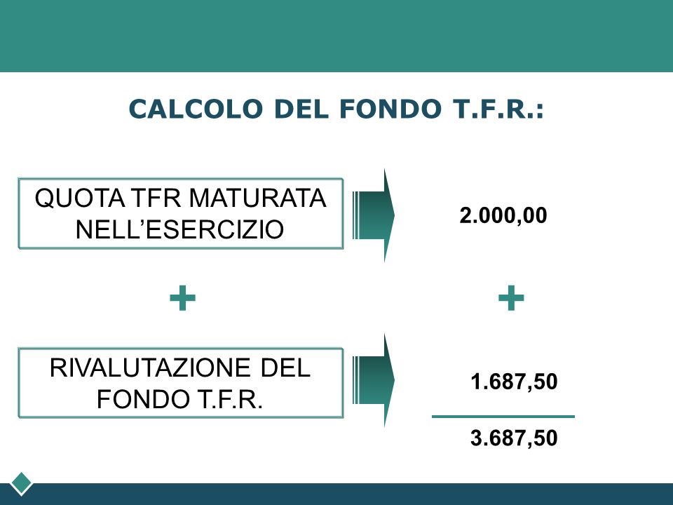 + + CALCOLO DEL FONDO T.F.R.: QUOTA TFR MATURATA NELL’ESERCIZIO