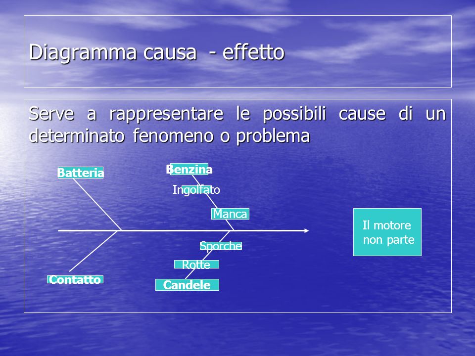 Diagramma causa - effetto