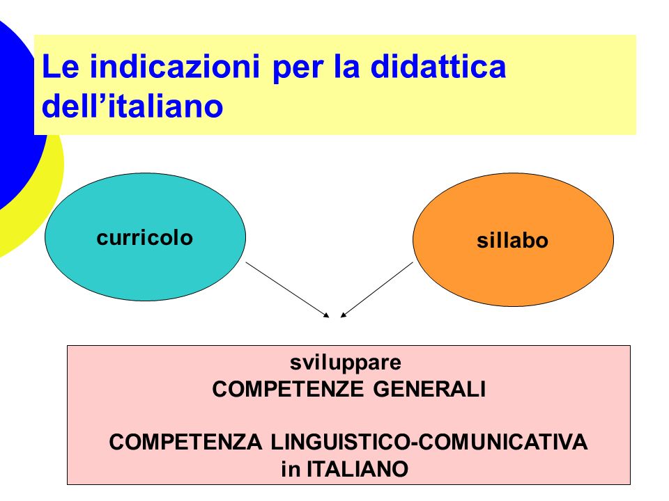 Le indicazioni per la didattica dell’italiano