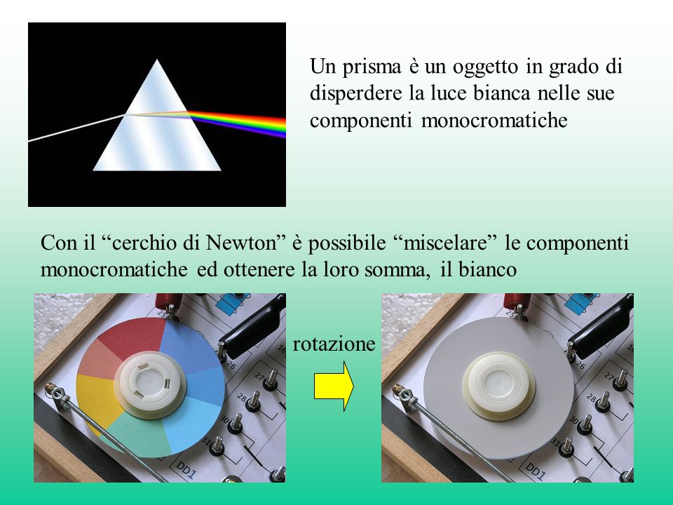 Un prisma è un oggetto in grado di disperdere la luce bianca nelle sue componenti monocromatiche