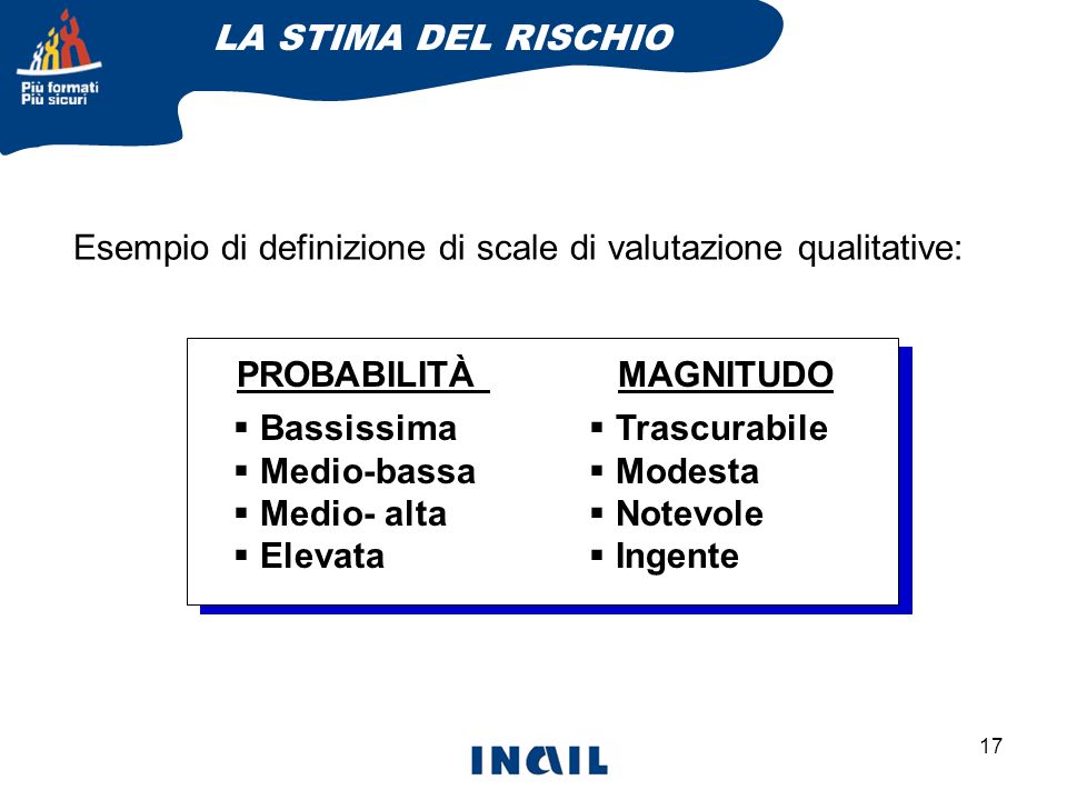 LA STIMA DEL RISCHIO Esempio di definizione di scale di valutazione qualitative: PROBABILITÀ MAGNITUDO.