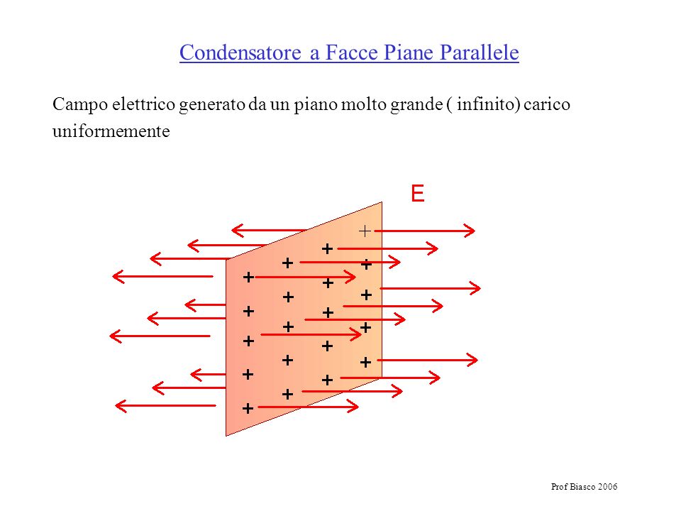 Condensatore a Facce Piane Parallele