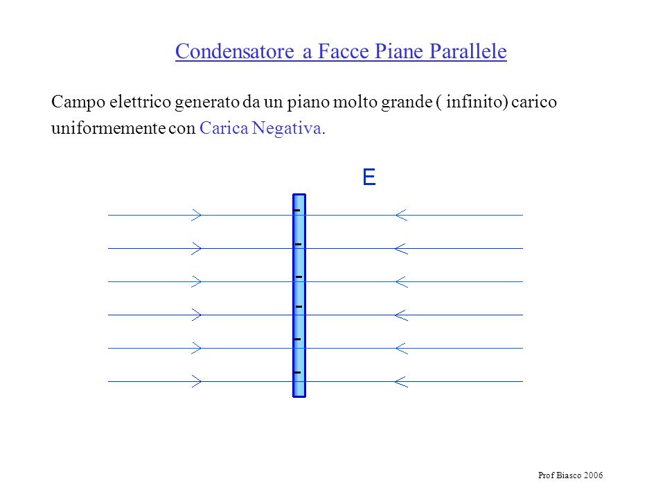 Condensatore a Facce Piane Parallele