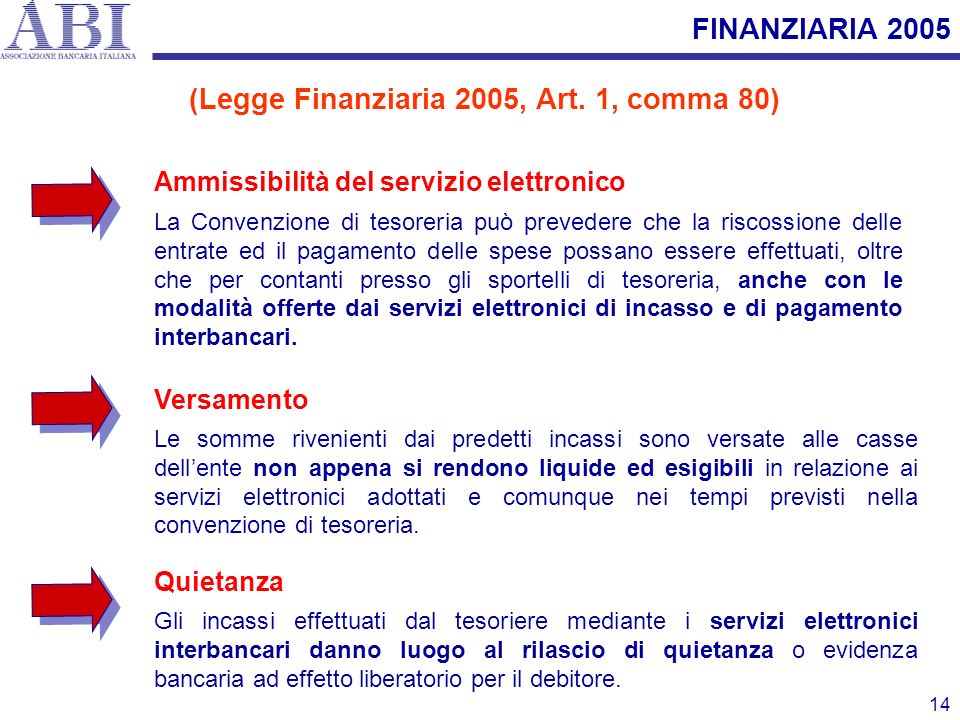 (Legge Finanziaria 2005, Art. 1, comma 80)