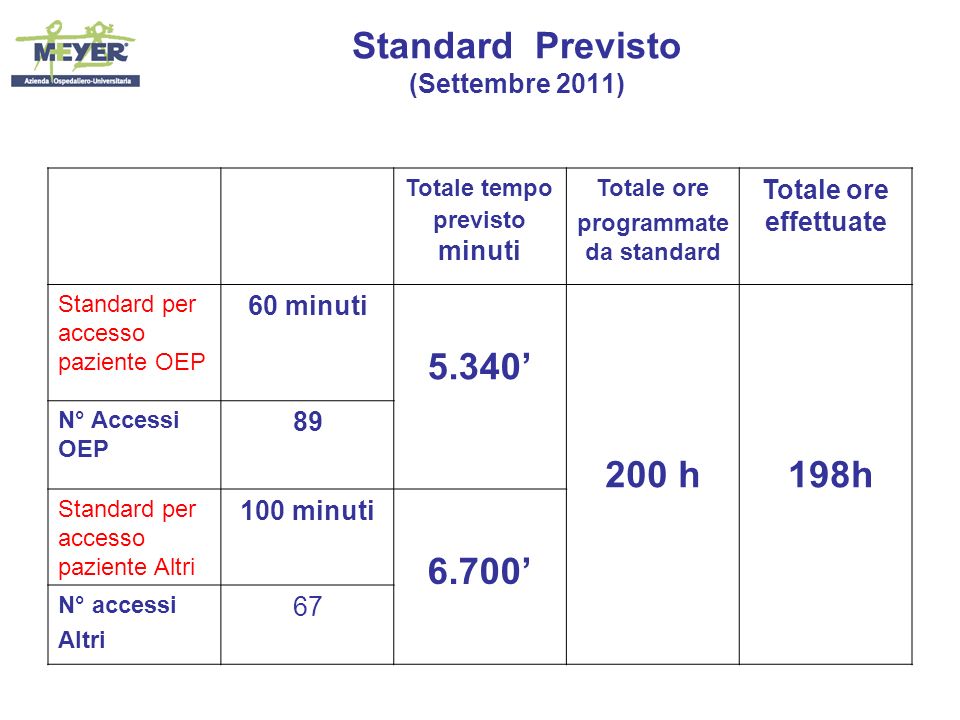 Standard Previsto (Settembre 2011)