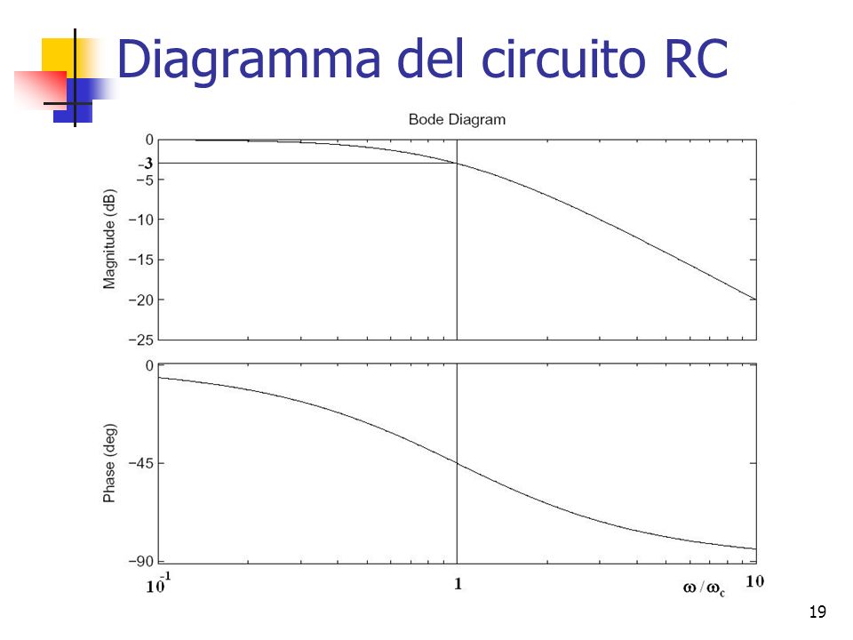 Diagramma del circuito RC
