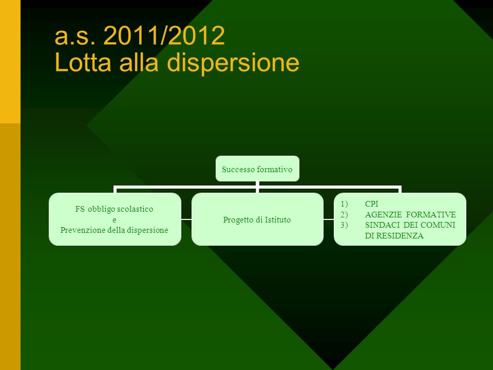 a.s. 2011/2012 Lotta alla dispersione