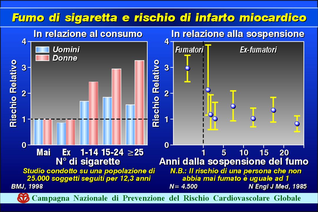 La sospensione del fumo di sigarette si associa a una riduzioen del RCV dopo circa 2 anni