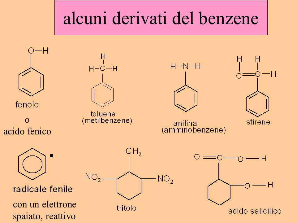 alcuni derivati del benzene