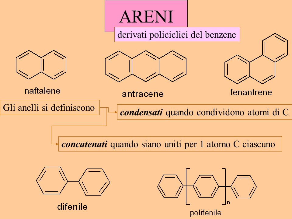 ARENI derivati policiclici del benzene Gli anelli si definiscono