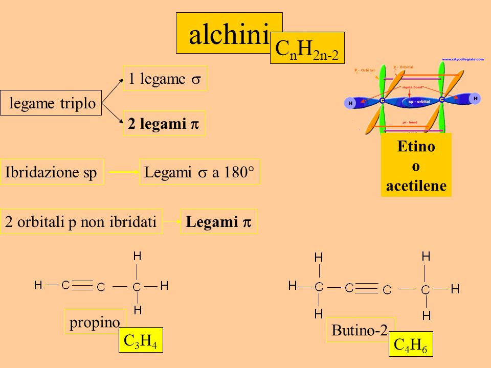 alchini CnH2n-2 1 legame  legame triplo 2 legami  Etino o acetilene