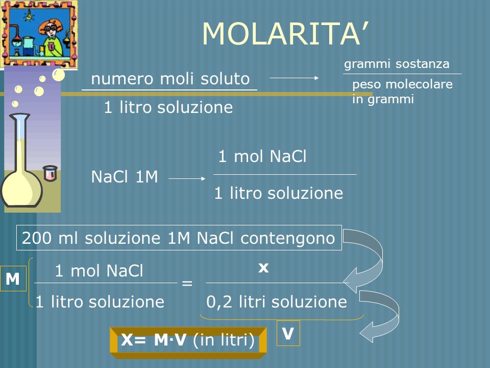 MOLARITA’ numero moli soluto 1 litro soluzione 1 mol NaCl NaCl 1M