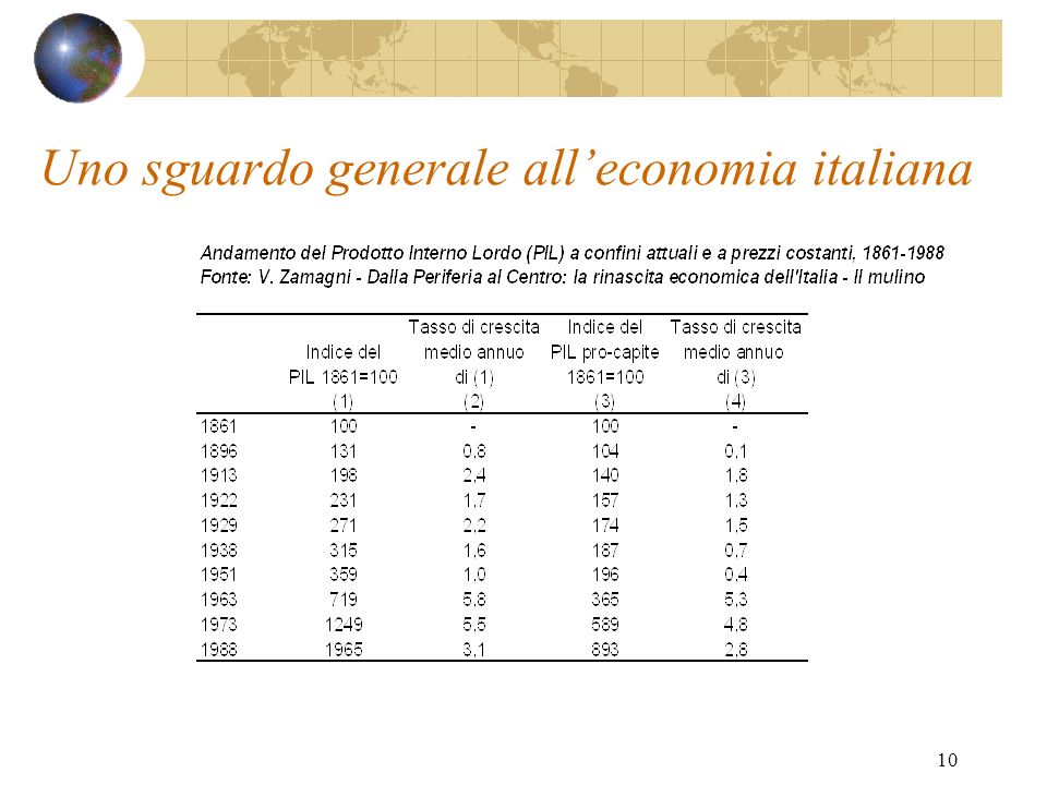 Uno sguardo generale all’economia italiana
