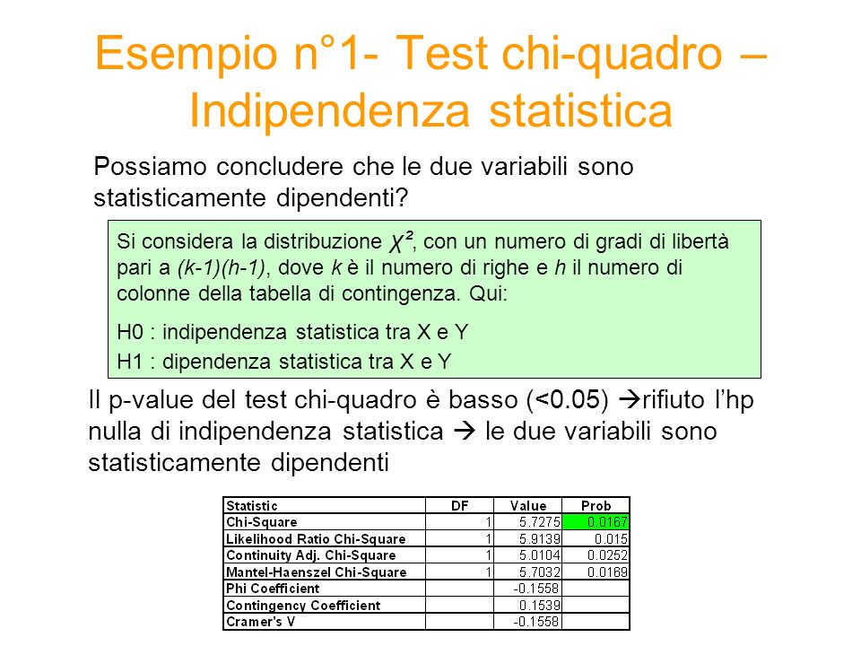 Esempio n°1- Test chi-quadro – Indipendenza statistica