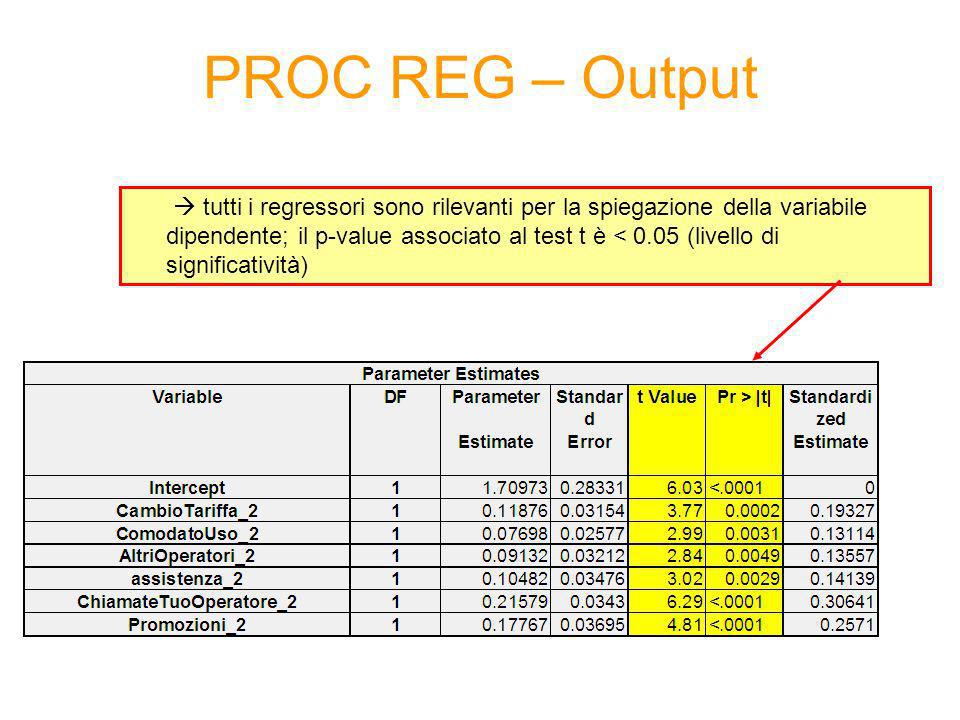 PROC REG – Output
