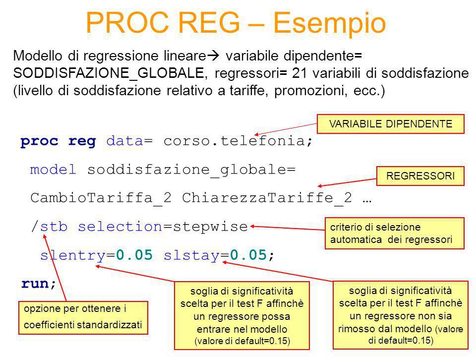 PROC REG – Esempio proc reg data= corso.telefonia;