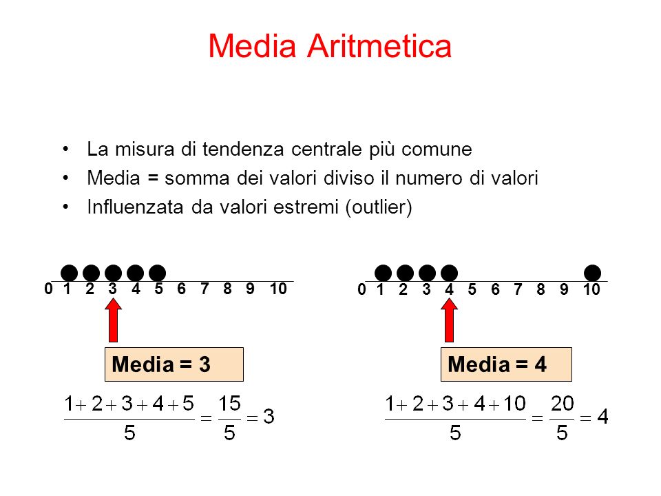 Media Aritmetica Media = 3 Media = 4