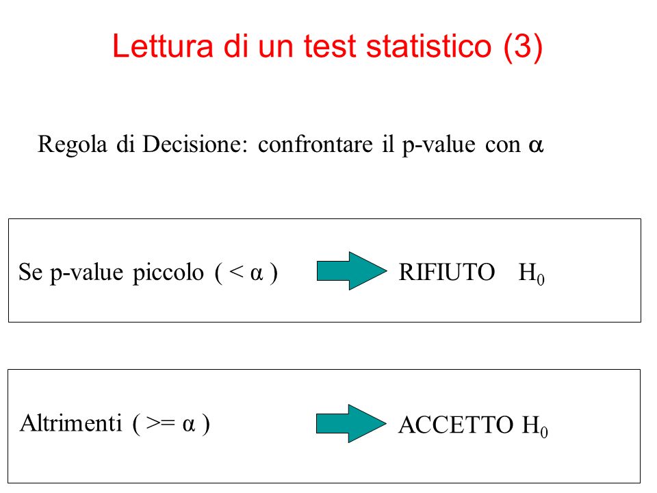 Lettura di un test statistico (3)