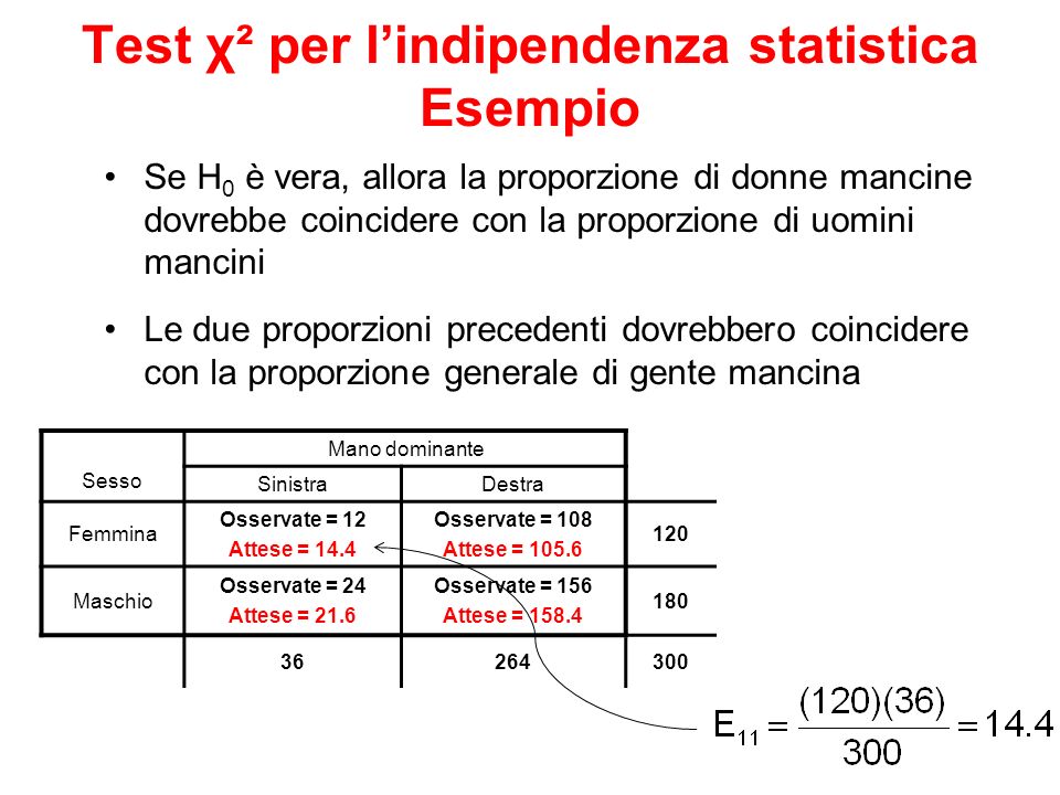 Test χ² per l’indipendenza statistica