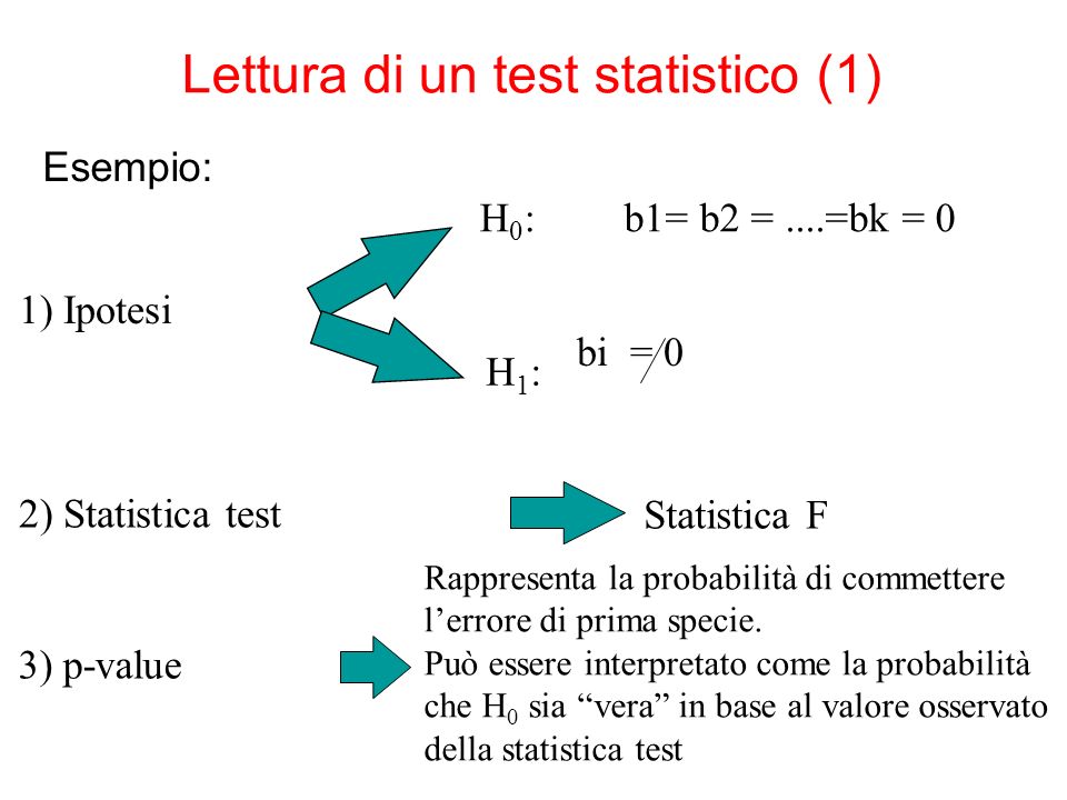 Lettura di un test statistico (1)