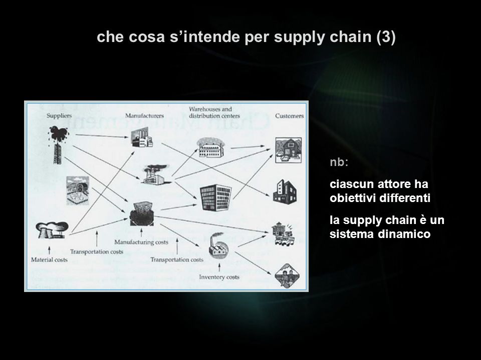 che cosa s’intende per supply chain (3)