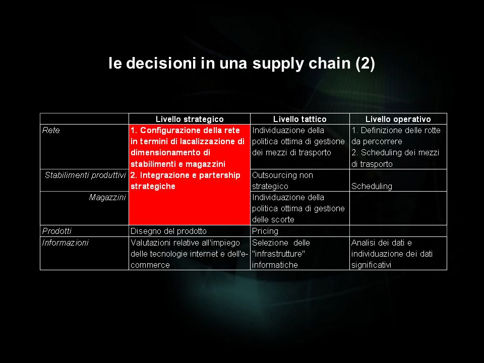 le decisioni in una supply chain (2)