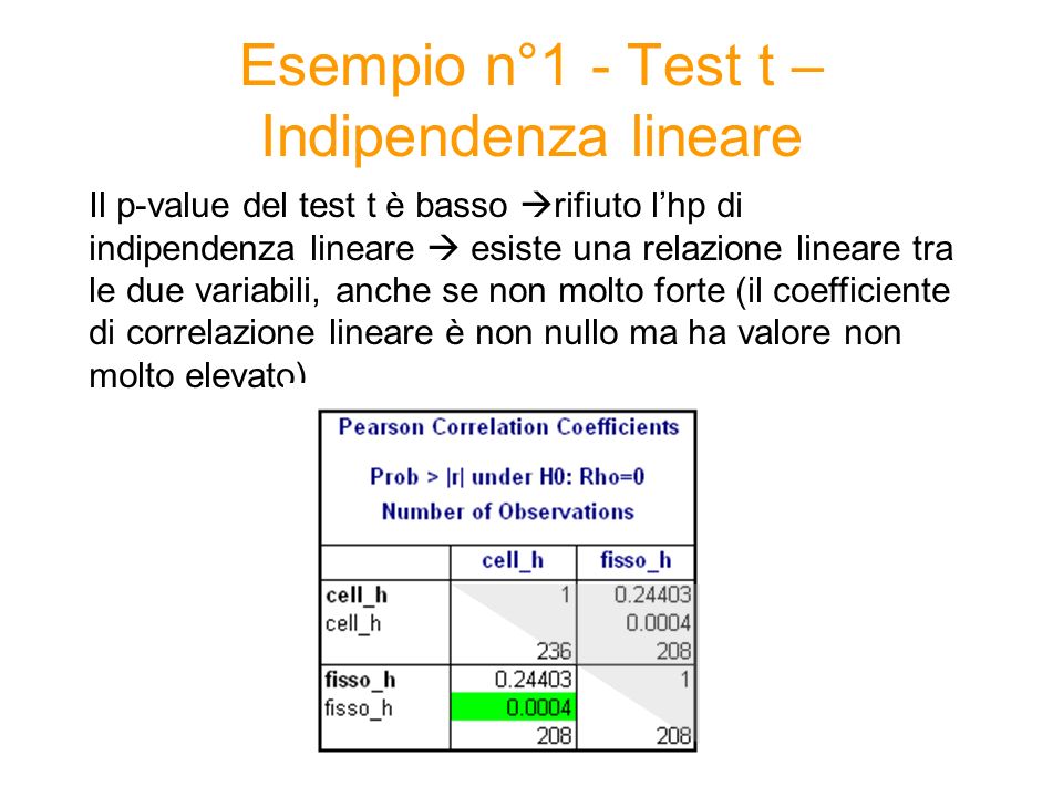 Esempio n°1 - Test t – Indipendenza lineare