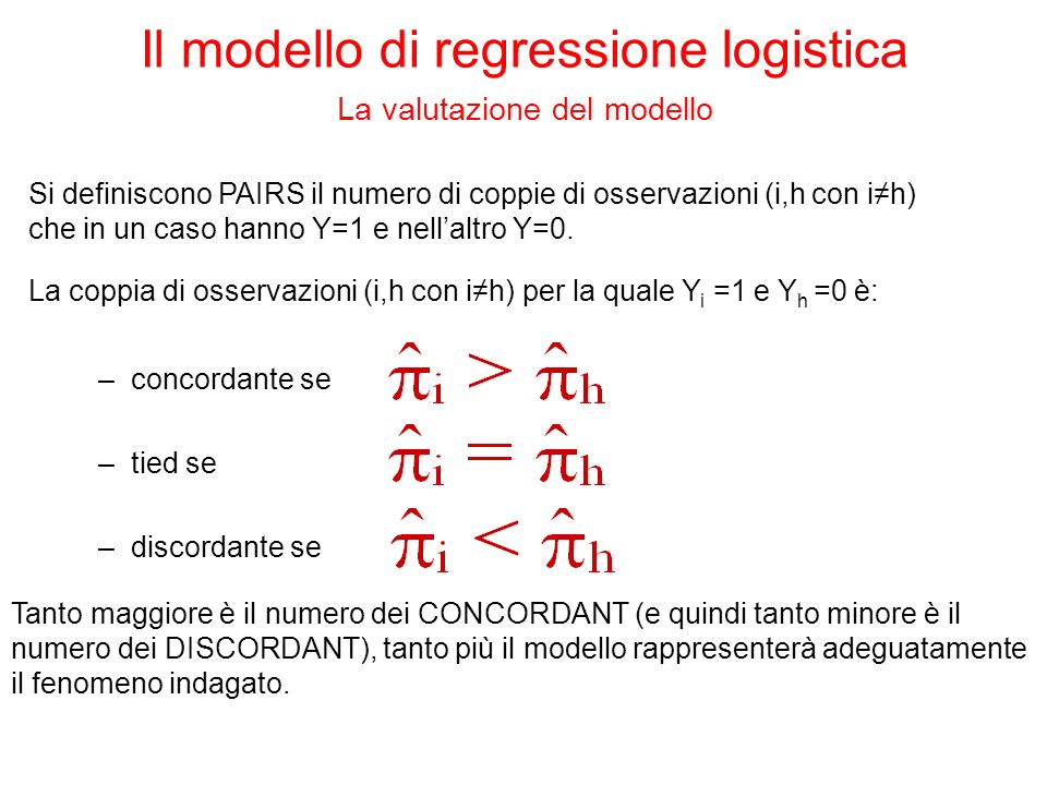 Il modello di regressione logistica