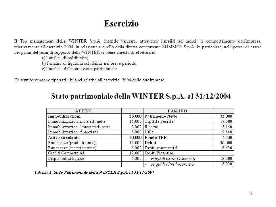 Esercizio Stato patrimoniale della WINTER S.p.A. al 31/12/2004