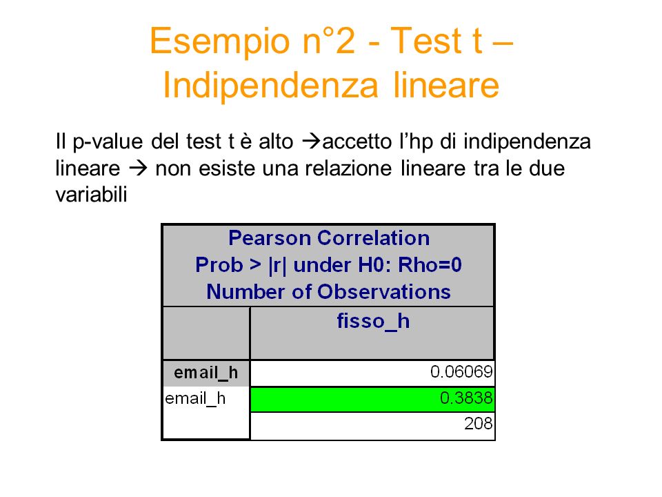 Esempio n°2 - Test t – Indipendenza lineare