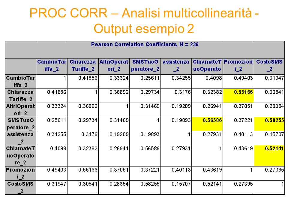 PROC CORR – Analisi multicollinearità - Output esempio 2