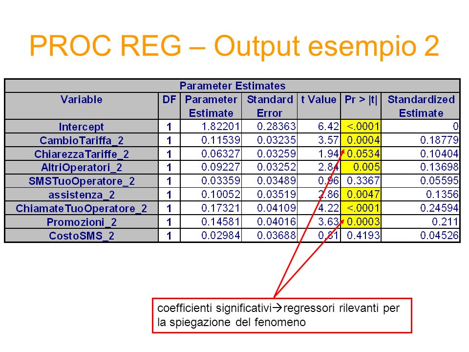 PROC REG – Output esempio 2