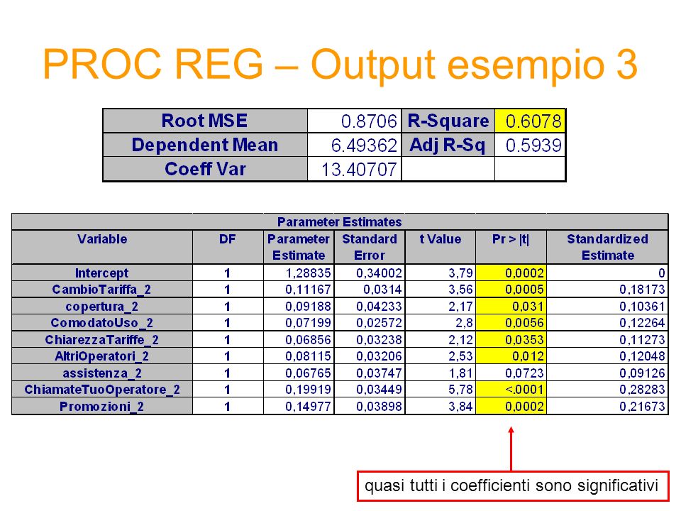 PROC REG – Output esempio 3