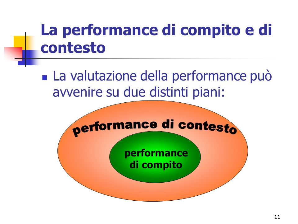 La performance di compito e di contesto