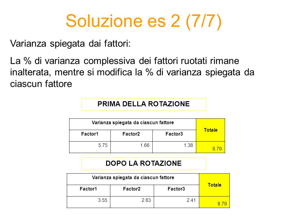 Soluzione es 2 (7/7) Varianza spiegata dai fattori: