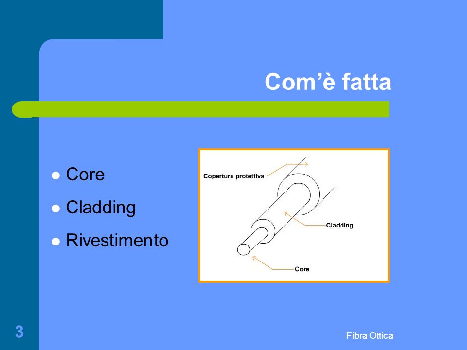Com’è fatta Core Cladding Rivestimento Fibra Ottica