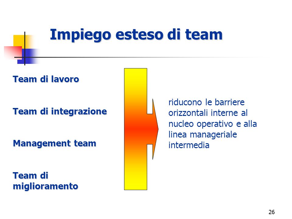 Impiego esteso di team Team di lavoro Team di integrazione