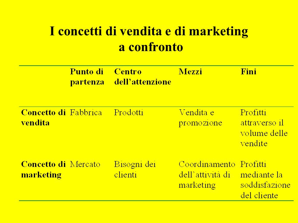 I concetti di vendita e di marketing a confronto