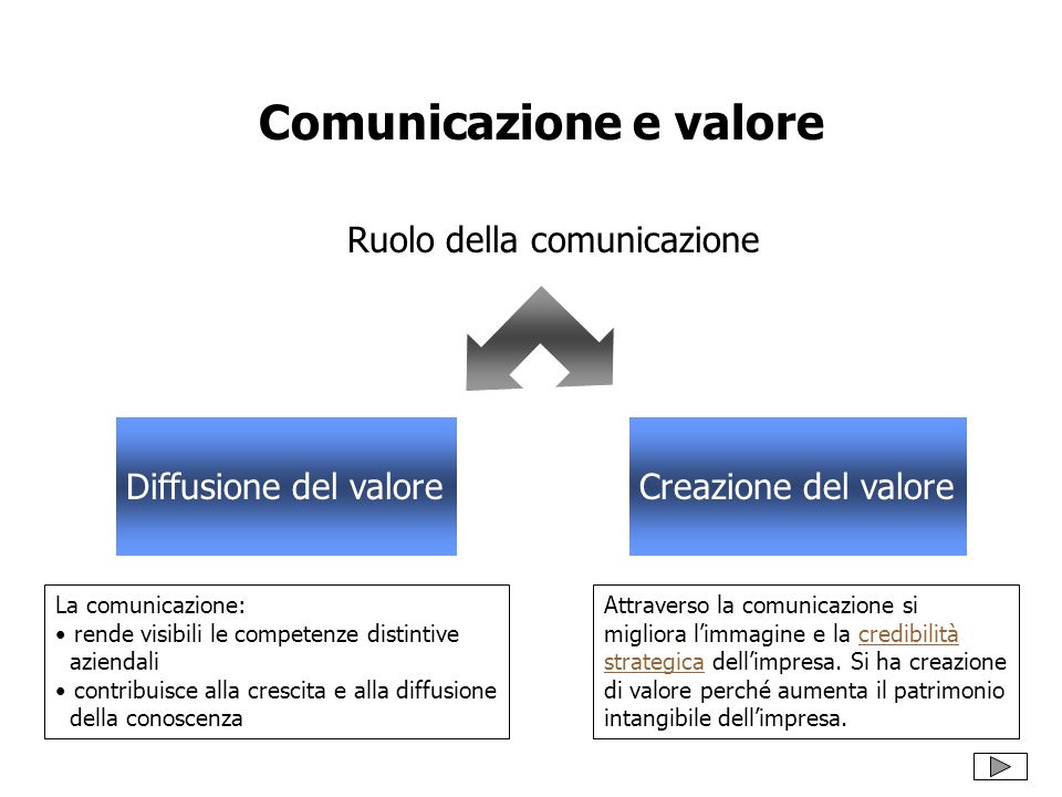 Comunicazione e valore