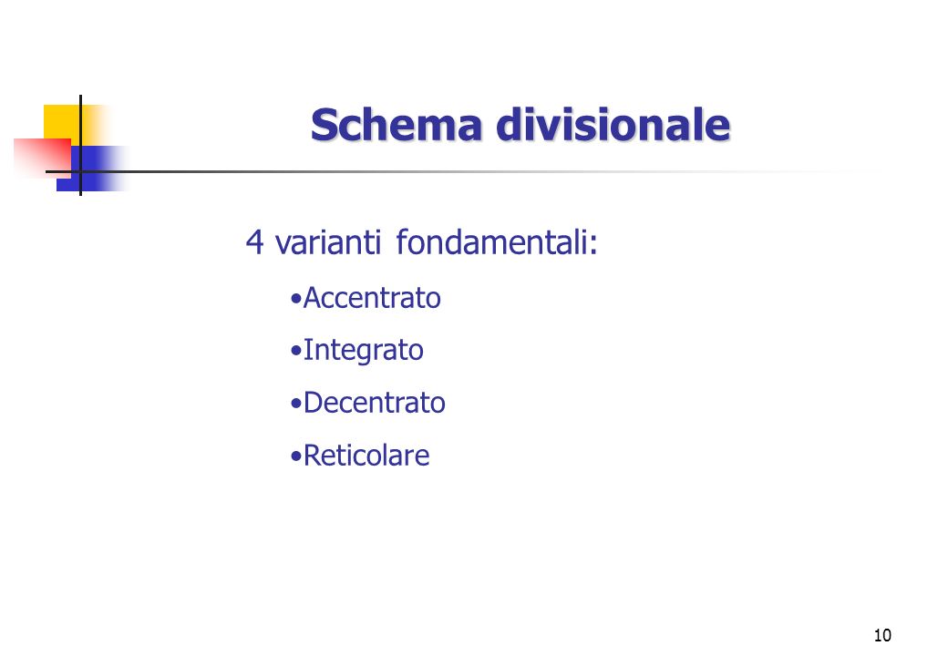 Schema divisionale 4 varianti fondamentali: Accentrato Integrato