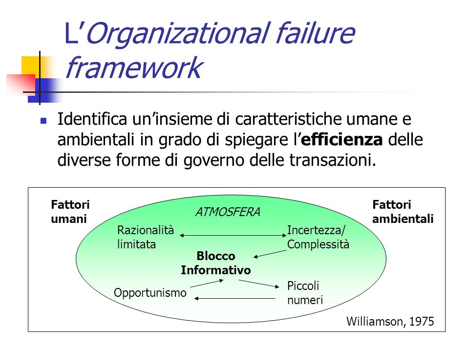 L’Organizational failure framework
