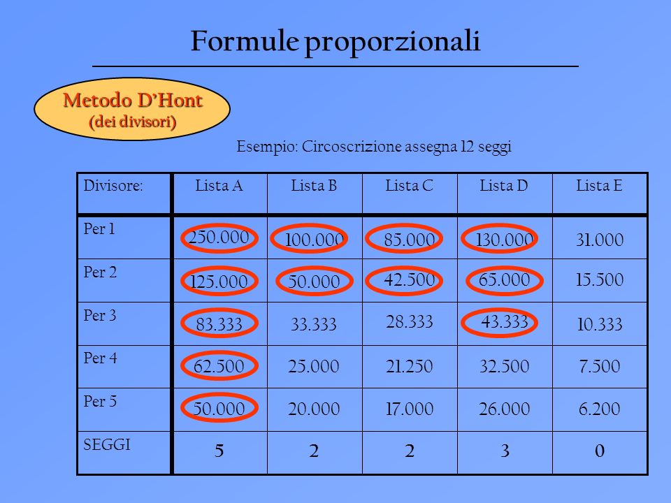 Formule proporzionali