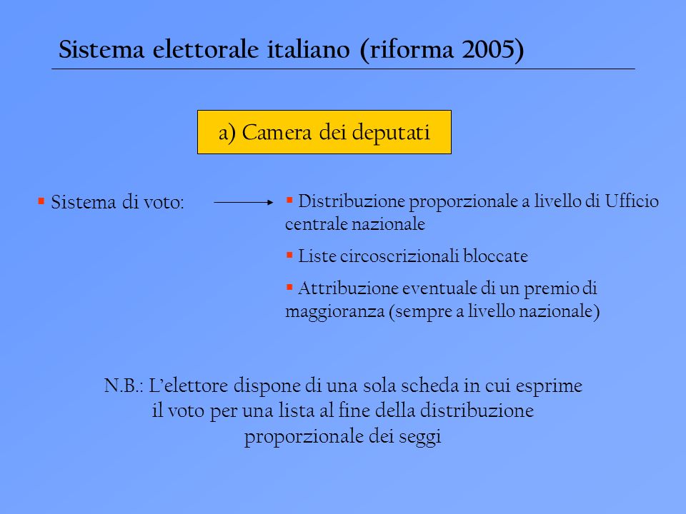 Sistema elettorale italiano (riforma 2005)