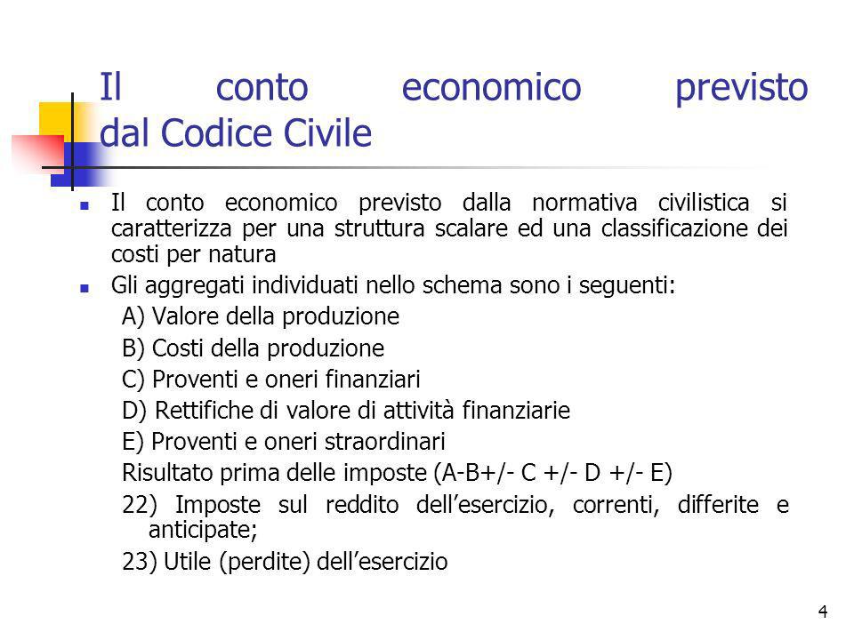 Il conto economico previsto dal Codice Civile