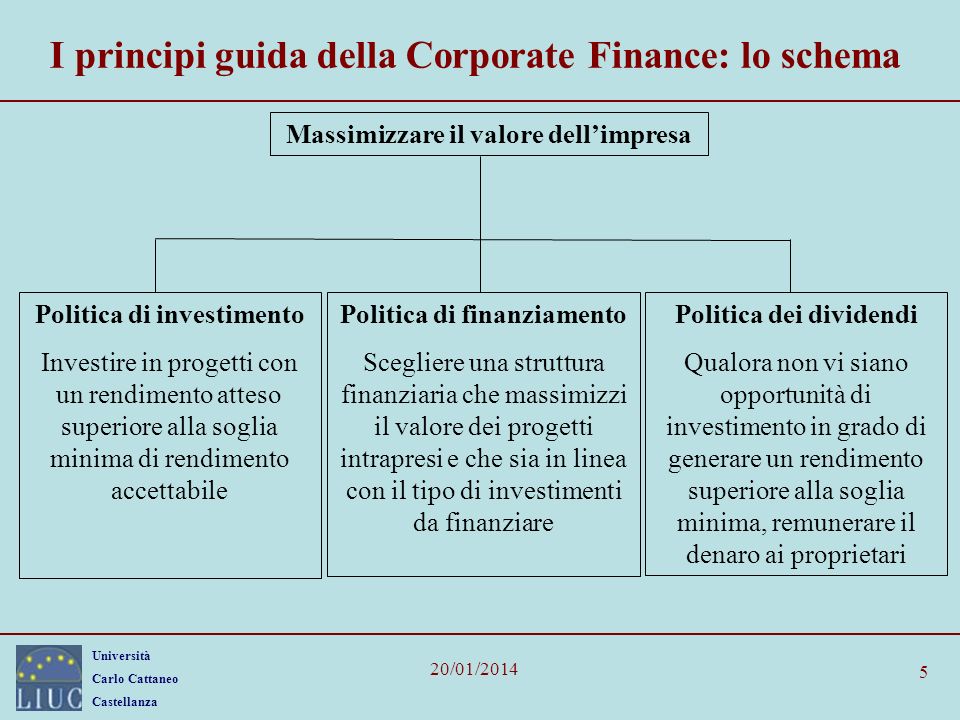I principi guida della Corporate Finance: lo schema