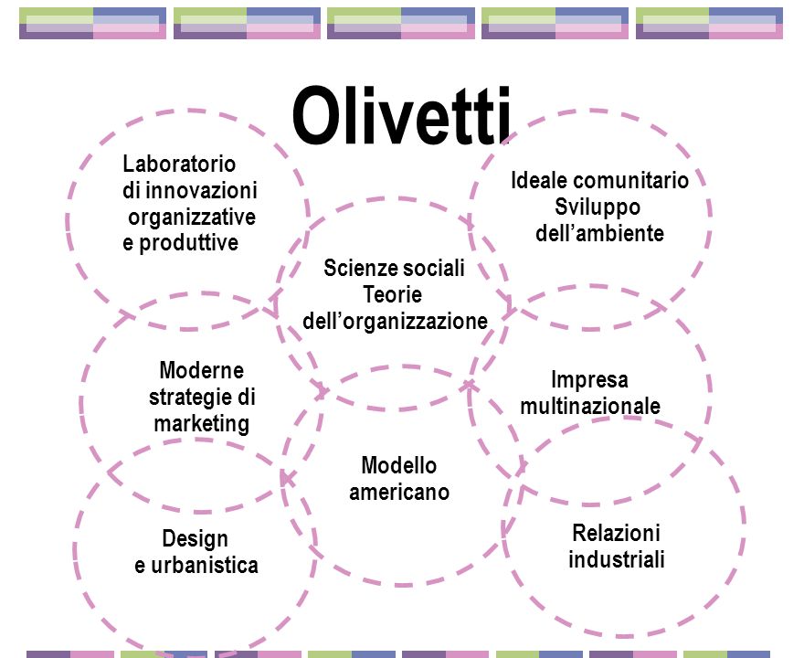 Olivetti Laboratorio di innovazioni organizzative e produttive