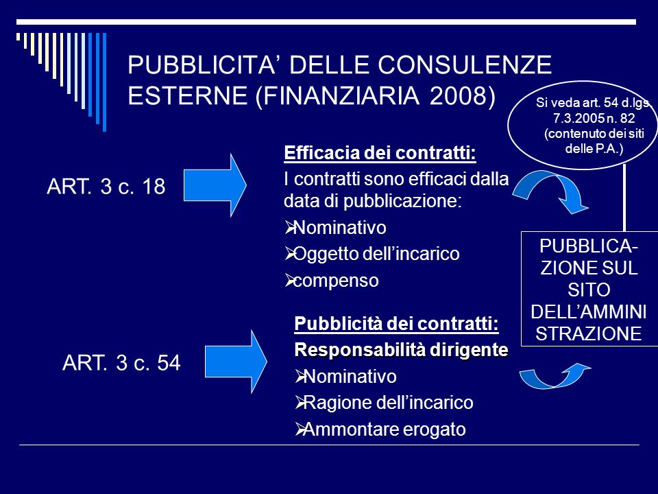 PUBBLICITA’ DELLE CONSULENZE ESTERNE (FINANZIARIA 2008)
