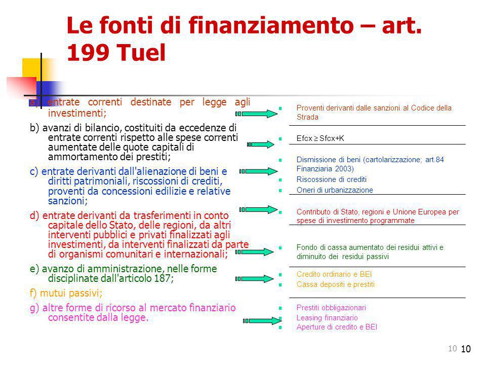 Le fonti di finanziamento – art. 199 Tuel