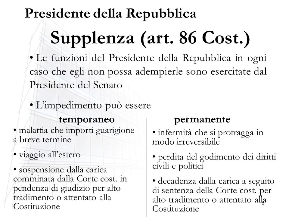 Supplenza (art. 86 Cost.) Presidente della Repubblica